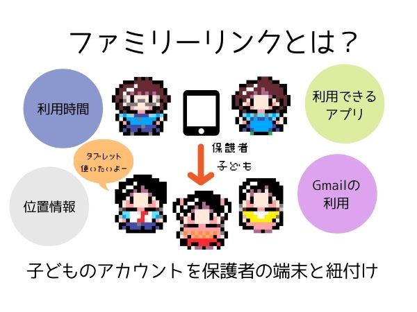 情報 位置 ファミリー リンク Google ファミリー