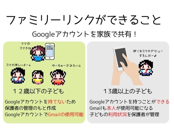 Googleファミリーリンクで12歳以下の子どものgoogleアカウントとgmailアドレスを作成して一括管理する方法 まごころ365