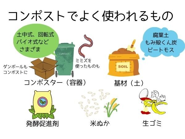 心臓イベントモニター